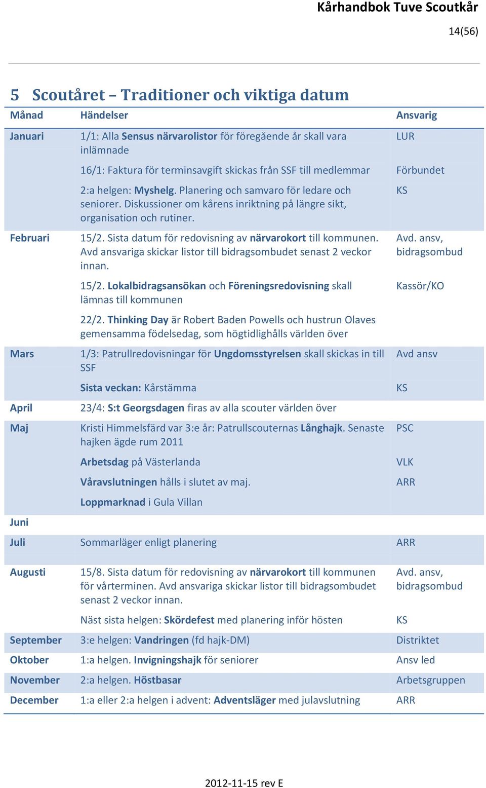 Sista datum för redovisning av närvarokort till kommunen. Avd ansvariga skickar listor till bidragsombudet senast 2 veckor innan. 15/2.