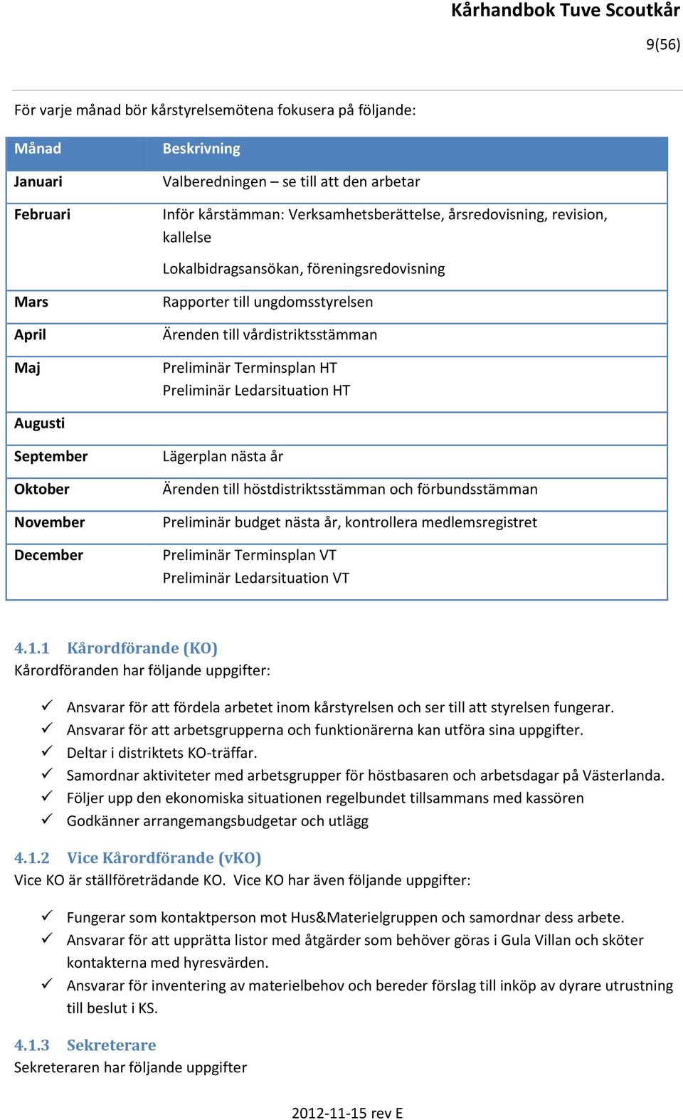 Augusti September Oktober November December Lägerplan nästa år Ärenden till höstdistriktsstämman och förbundsstämman Preliminär budget nästa år, kontrollera medlemsregistret Preliminär Terminsplan VT