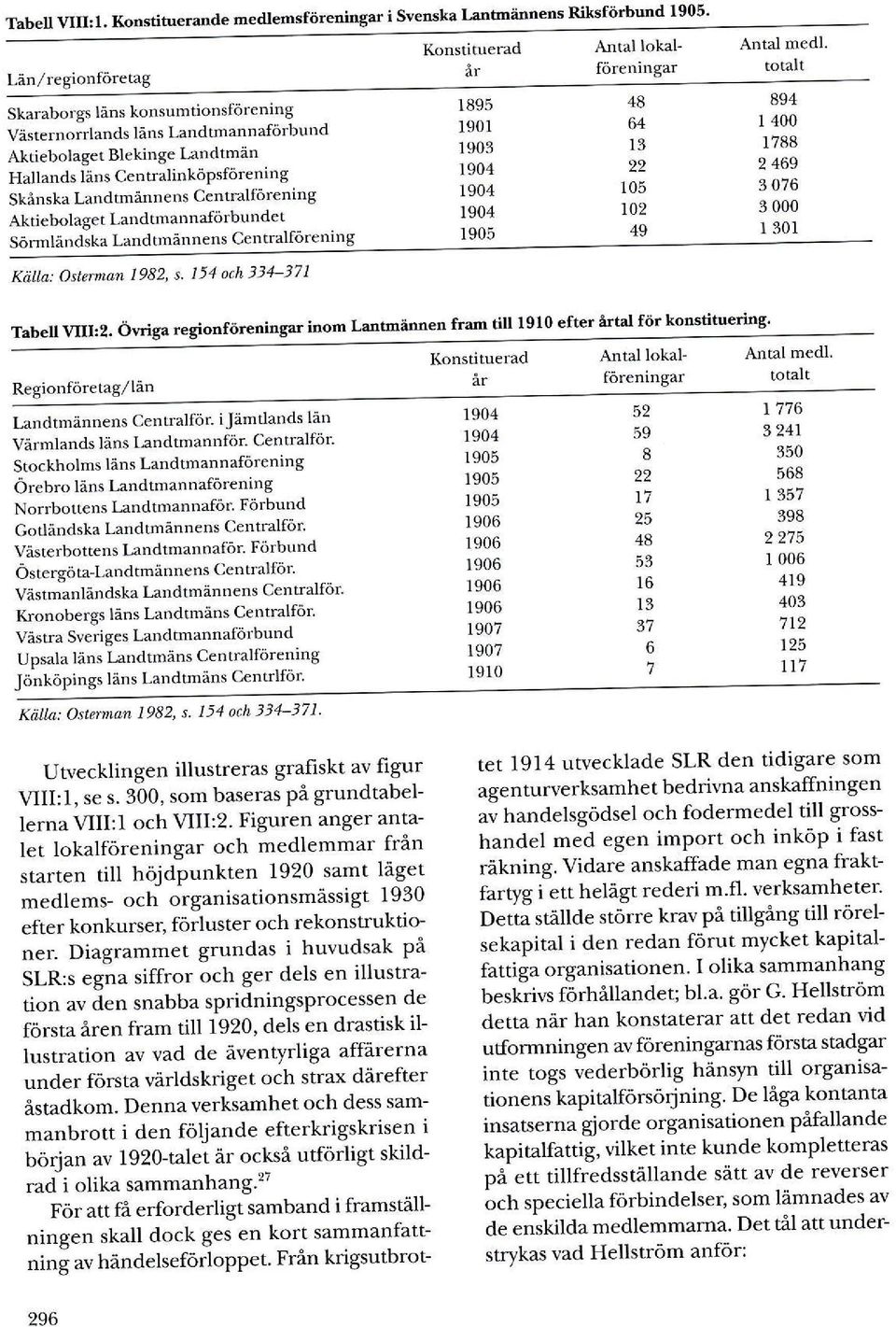 Haltands läns Cenrralinköpsförening Skånska Landtmännens Centralförening Aktiebolaget Landtmannaförbundet Sörmländsla Land(rnännens Cenr råltör ening KäIL,: Osteman 1982, s.