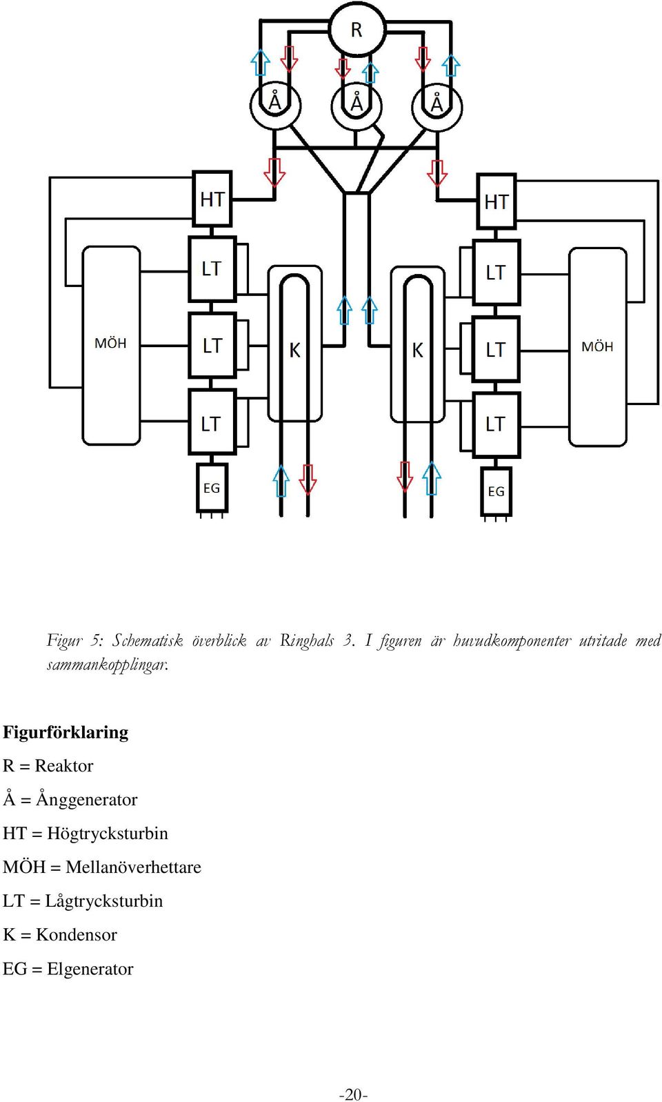 Figurförklaring R = Reaktor Å = Ånggenerator HT =