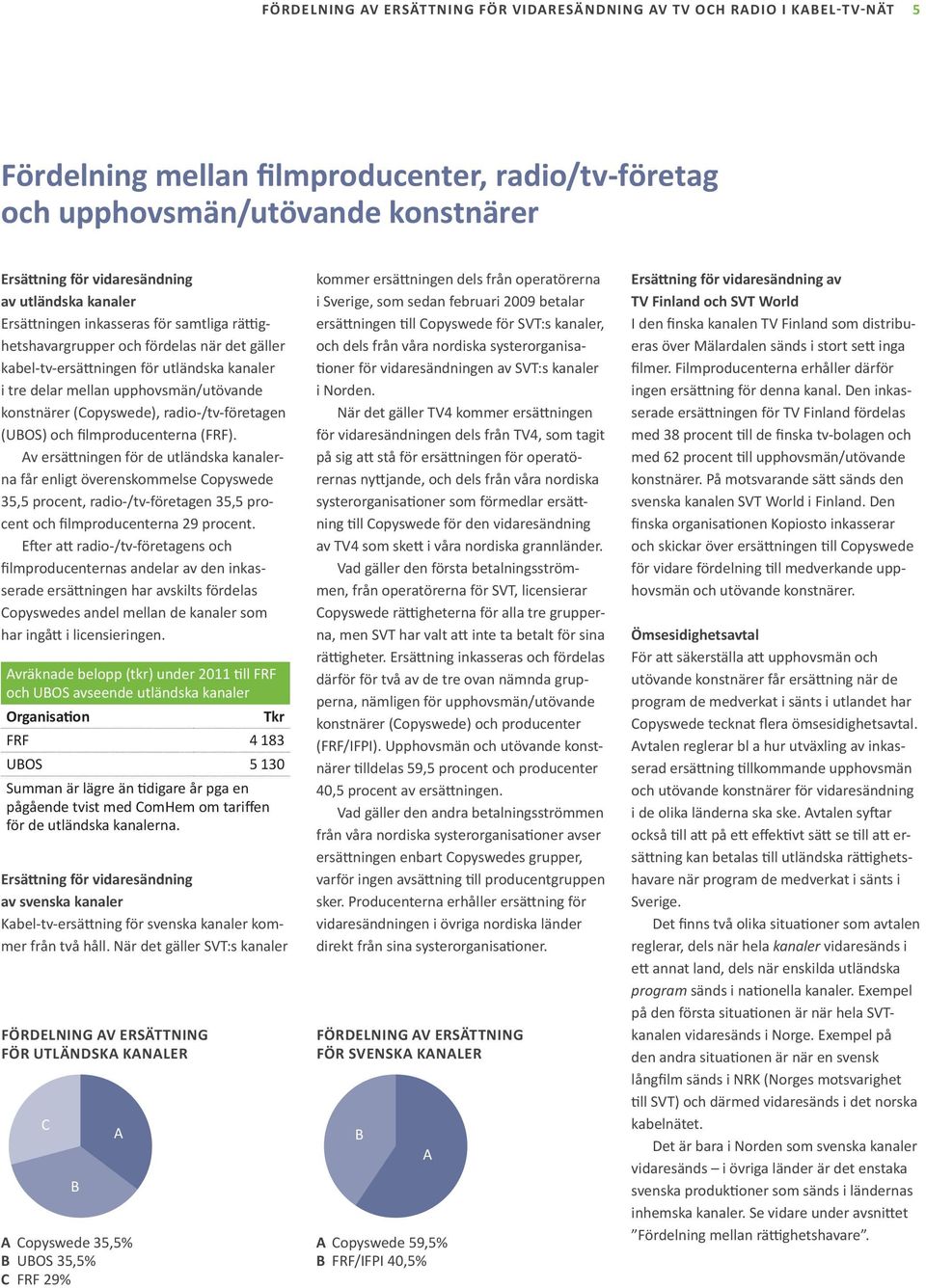 (Copyswede), radio-/tv-företagen (UBOS) och filmproducenterna (FRF).