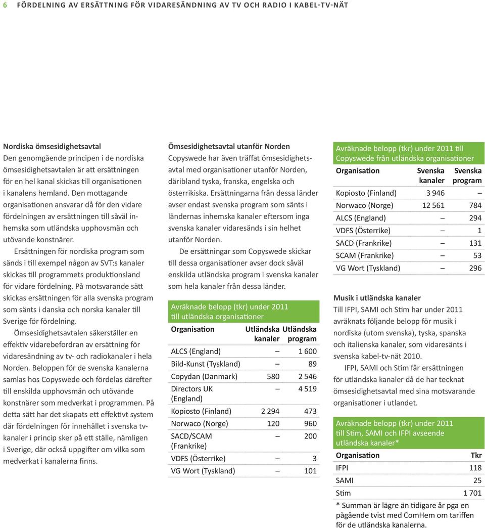 Ersä ningen för nordiska program som sänds i ll exempel någon av SVT:s kanaler skickas ll programmets produk onsland för vidare fördelning.