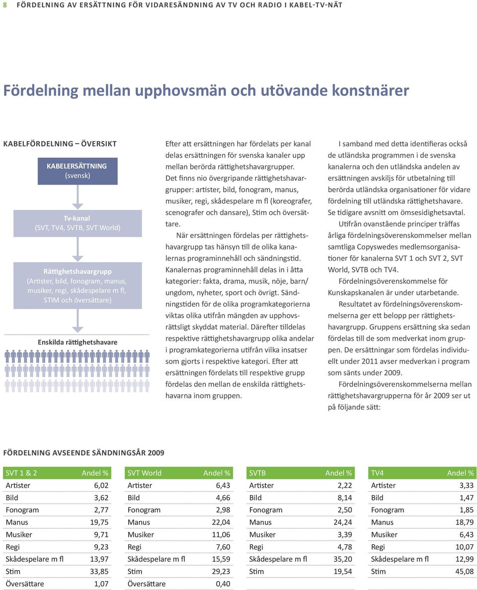 Det finns nio övergripande rä ghetshavargrupper: ar ster, bild, fonogram, manus, musiker, regi, skådespelare m fl (koreografer, scenografer och dansare), S m och översättare.