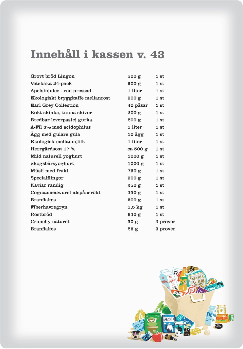 skinka, tunna skivor 200 g Bredbar leverpastej gurka 200 g A-Fil 3% med acidophilus Ägg med gulare gula 10 ägg Ekologisk mellanmjölk