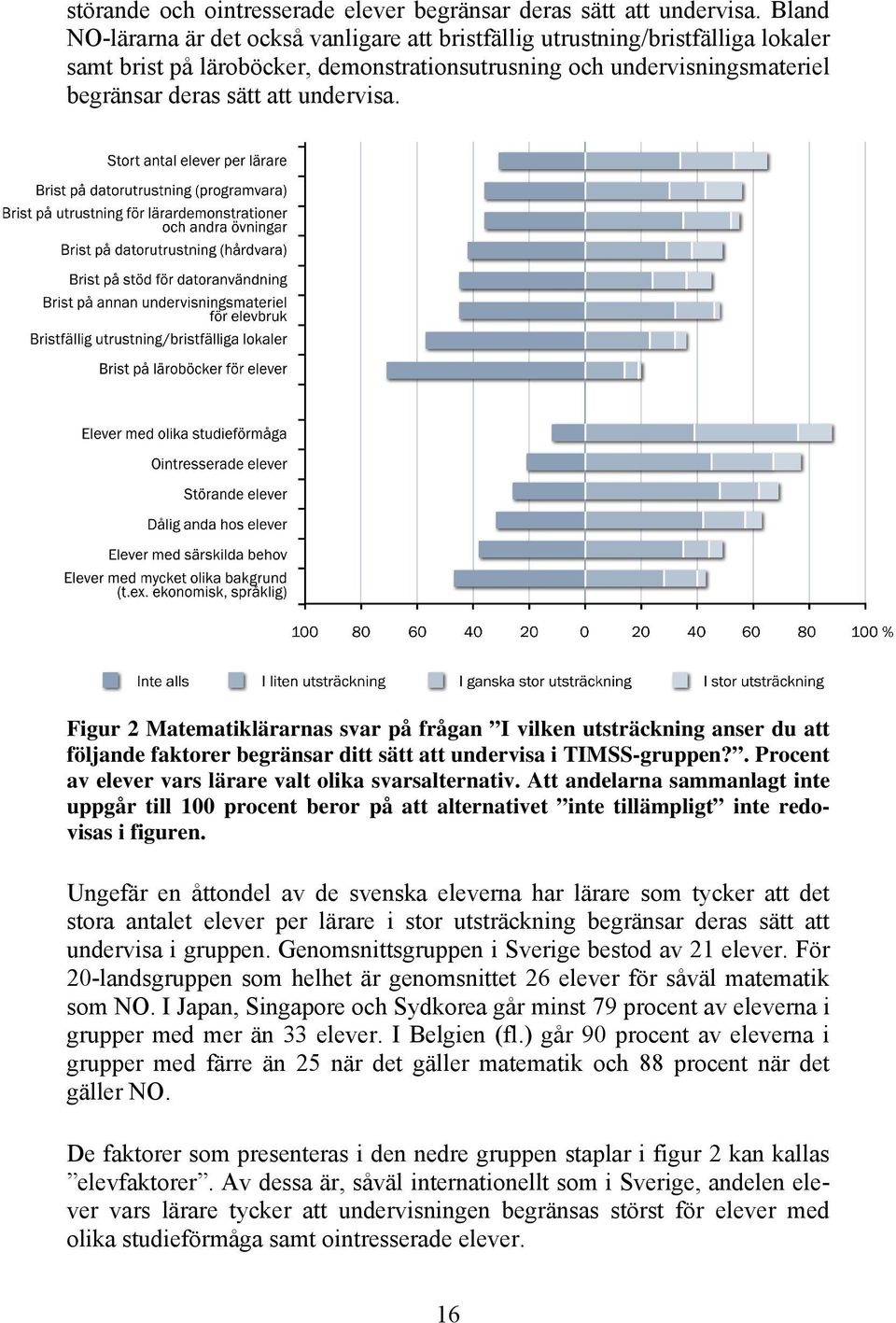 Figur 2 Matematiklärarnas svar på frågan I vilken utsträckning anser du att följande faktorer begränsar ditt sätt att undervisa i TIMSS-gruppen?