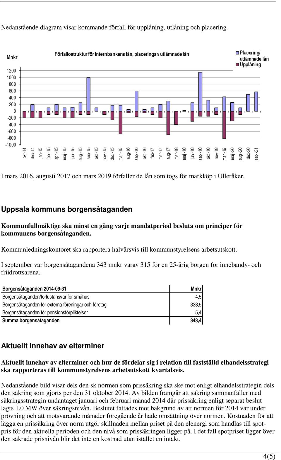 Kommunledningskontoret ska rapportera halvårsvis till kommunstyrelsens arbetsutskott. I september var borgensåtagandena 343 mnkr varav 315 för en 25-årig borgen för innebandy- och friidrottsarena.