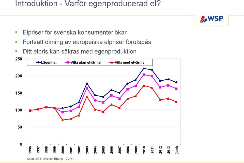Elpriser för svenska konsumenter ökar Fortsatt ökning av europeiska elpriser förutspås Ditt