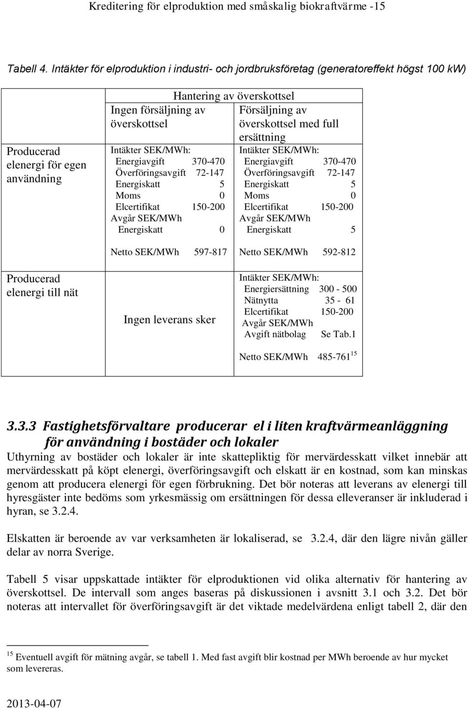 370-470 Överföringsavgift 72-147 Energiskatt 5 Moms 0 Elcertifikat 150-200 Avgår SEK/MWh Energiskatt 0 Hantering av överskottsel Försäljning av överskottsel med full ersättning Intäkter SEK/MWh: