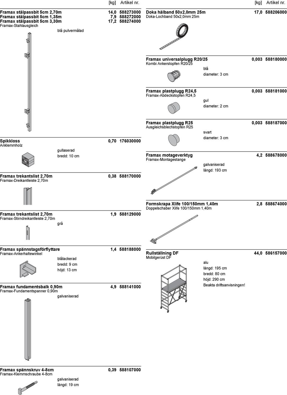 cm Spikkloss 0,70 176030000 Anklemmholz gullaserad bredd: 10 cm Framax trekantslist 2,70m 0,38 588170000 Framax-Dreikantleiste 2,70m Framax plastplugg R25 0,003 588187000 Ausgleichsblechstopfen R25