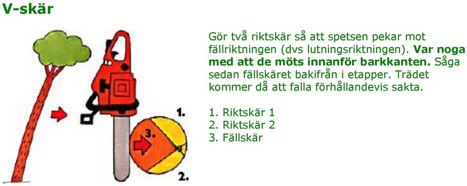 Var noga med att de möts innanför barkkanten.