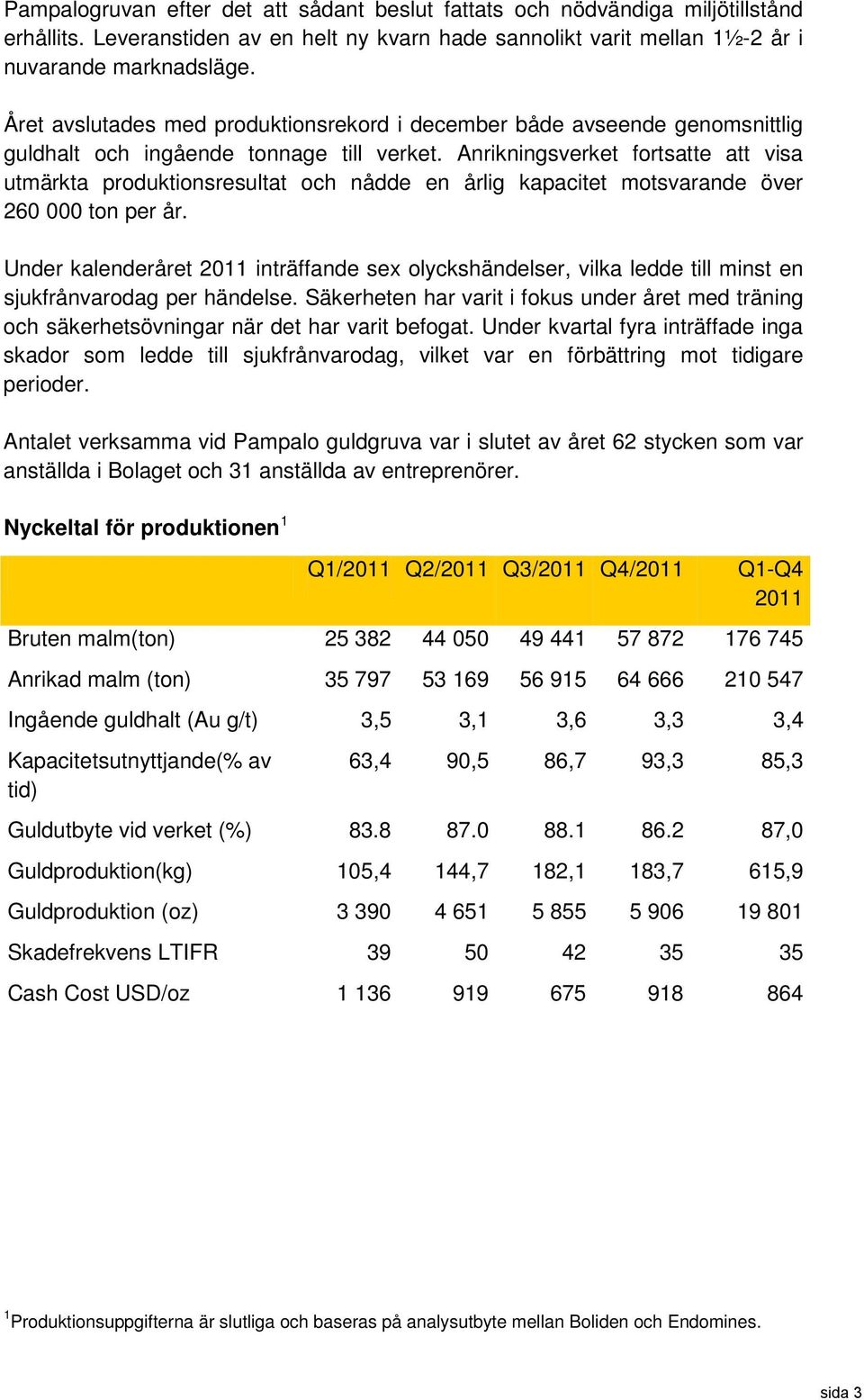 Anrikningsverket fortsatte att visa utmärkta produktionsresultat och nådde en årlig kapacitet motsvarande över 260 000 ton per år.