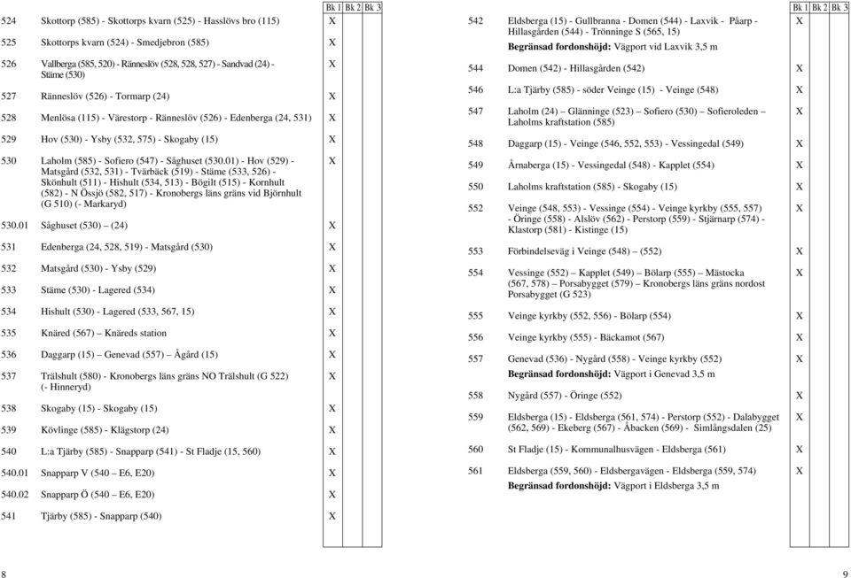 01) - Hov (529) - Matsgård (532, 531) - Tvärbäck (519) - Stäme (533, 526) - Skönhult (511) - Hishult (534, 513) - Bögilt (515) - Kornhult (582) - N Össjö (582, 517) - Kronobergs läns gräns vid