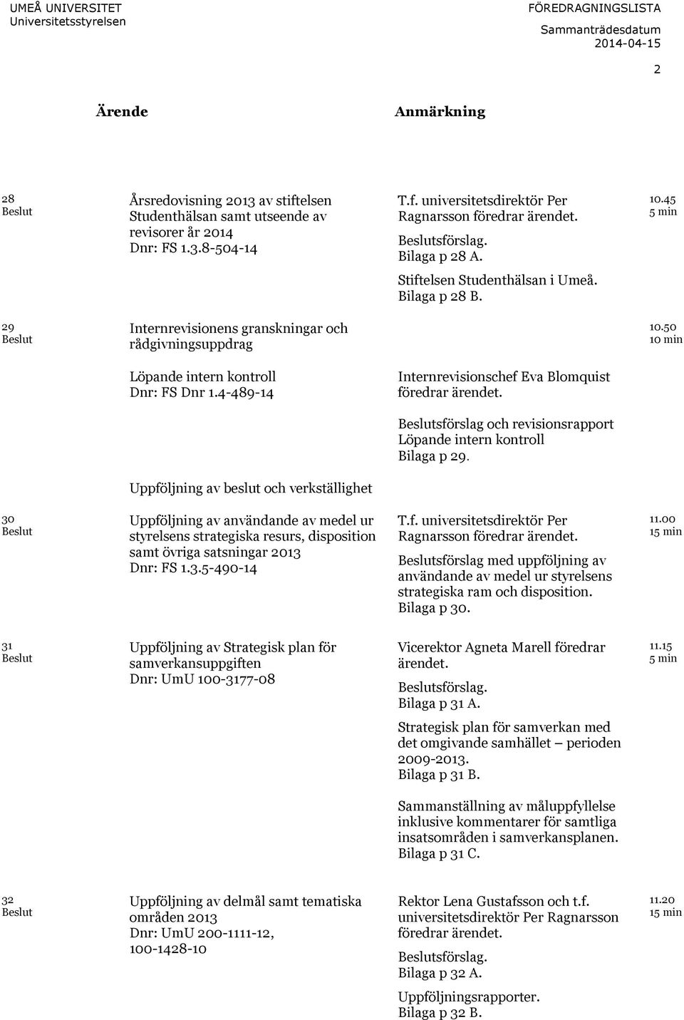 29 Beslut Internrevisionens granskningar och rådgivningsuppdrag 10.50 10 min Löpande intern kontroll Dnr: FS Dnr 1.4-489-14 Internrevisionschef Eva Blomquist föredrar ärendet.