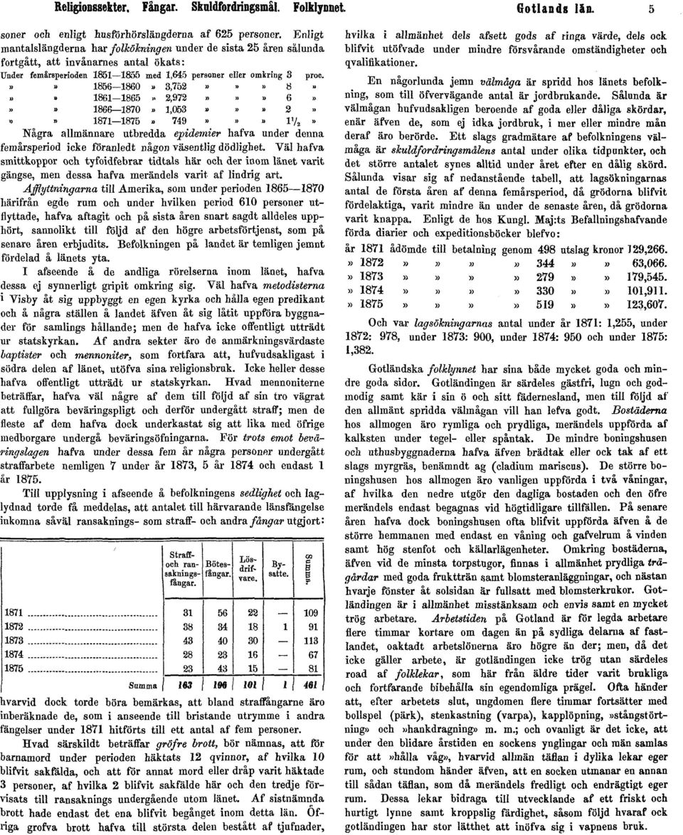 1856-1860» 3,752» 8»» 1861 1865» 2,972»» 6»» 1866 1870» 1,053»»» 2 1871 1875» 749» l 1 /»» Några allmännare utbredda epidemier hafva under denna femårsperiod icke föranledt någon väsentlig dödlighet.