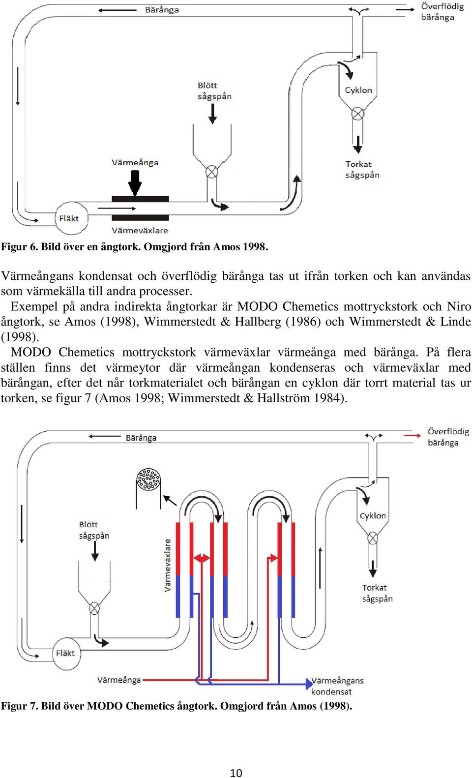 MODO Chemetics mottryckstork värmeväxlar värmeånga med bärånga.