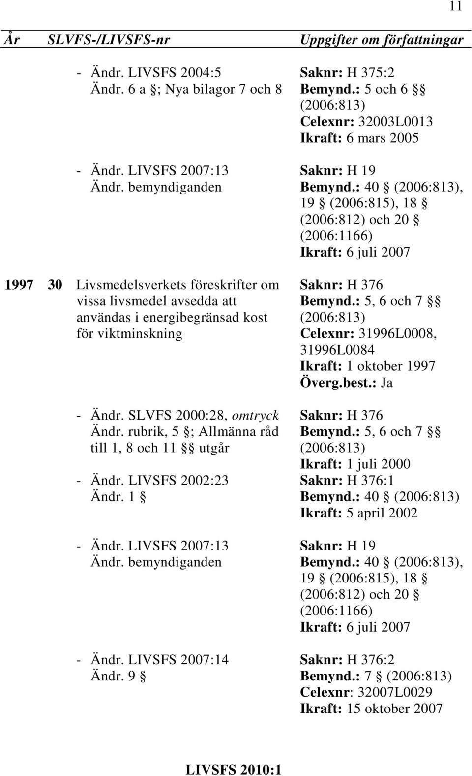 rubrik, 5 ; Allmänna råd till 1, 8 och 11 utgår - Ändr. LIVSFS 2002:23 Ändr. 1 - Ändr. LIVSFS 2007:14 Ändr. 9 Saknr: H 375:2 Bemynd.