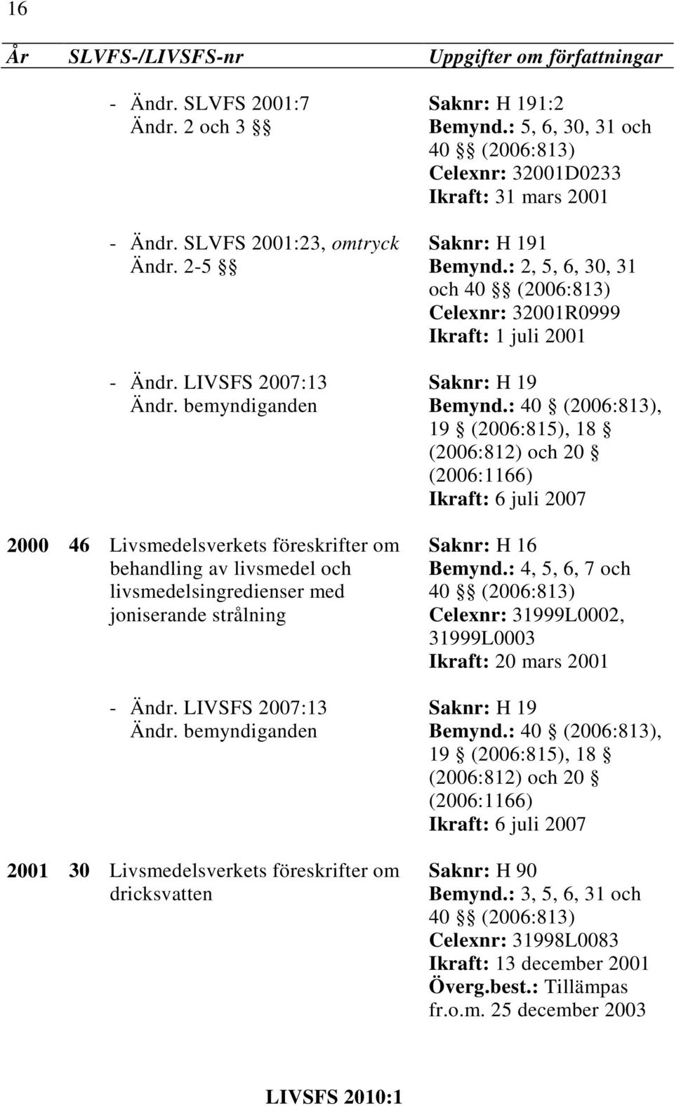 dricksvatten 1:2 Bemynd.: 5, 6, 30, 31 och 40 Celexnr: 32001D0233 Ikraft: 31 mars 2001 1 Bemynd.: 2, 5, 6, 30, 31 och 40 Celexnr: 32001R0999 Ikraft: 1 juli 2001 Bemynd.