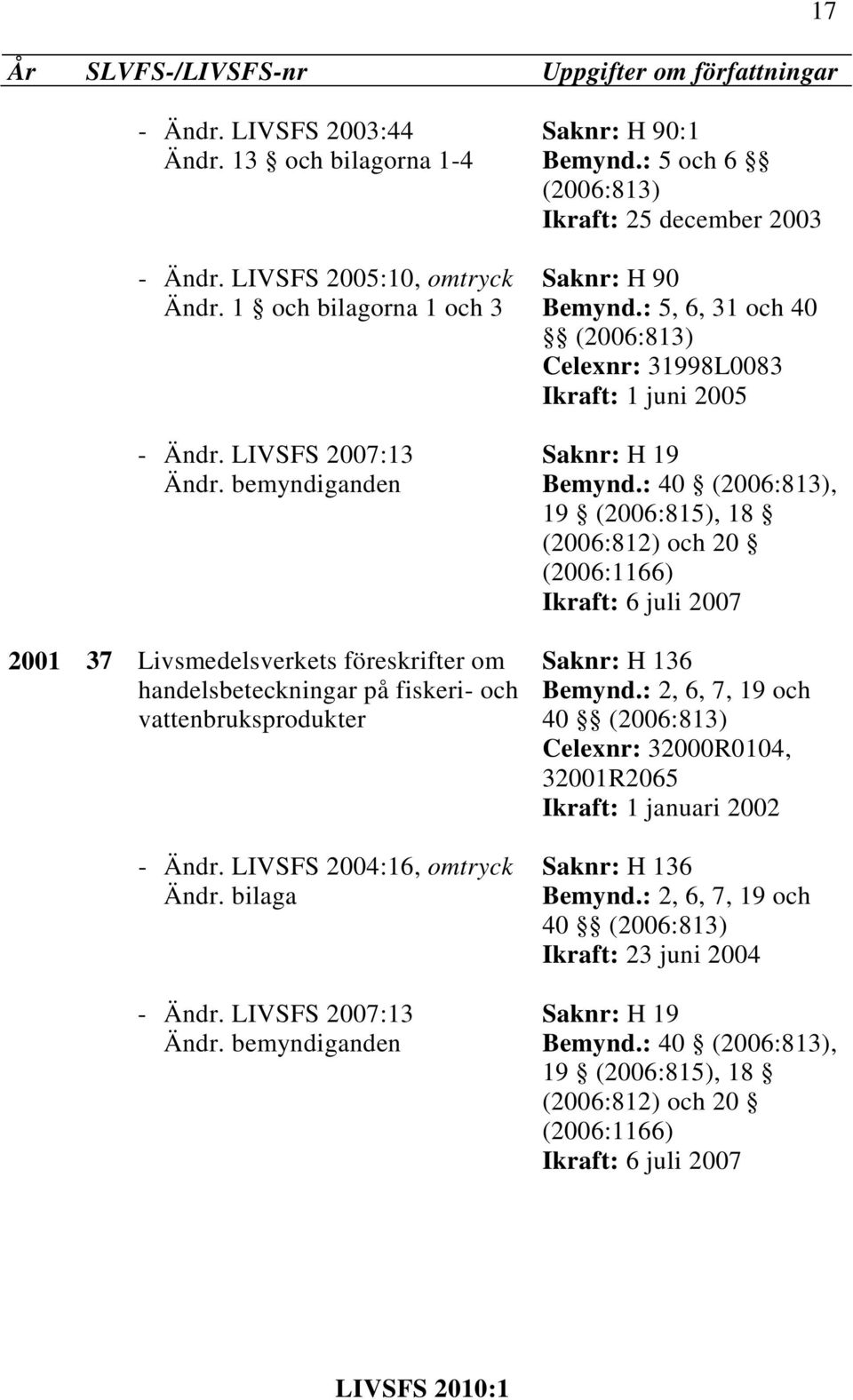 LIVSFS 2004:16, omtryck Ändr. bilaga Saknr: H 90:1 Bemynd.: 5 och 6 Ikraft: 25 december 2003 Saknr: H 90 Bemynd.