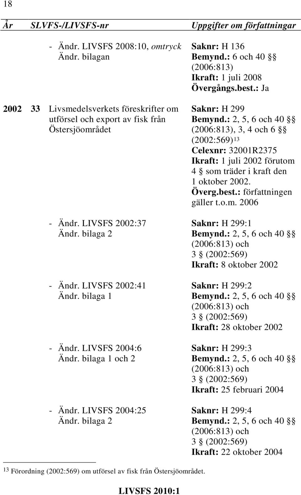 : 6 och 40 Ikraft: 1 juli 2008 Övergångs.best.: Ja Saknr: H 299 Bemynd.