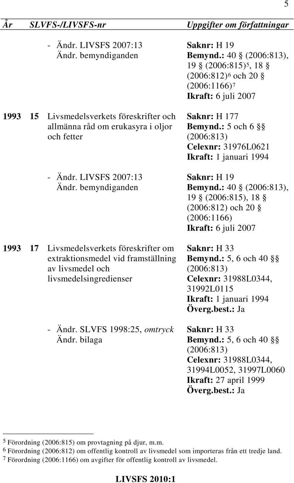 : 5 och 6 Celexnr: 31976L0621 Ikraft: 1 januari 1994 Bemynd.: 40, Saknr: H 33 Bemynd.: 5, 6 och 40 Celexnr: 31988L0344, 31992L0115 Ikraft: 1 januari 1994 Saknr: H 33 Bemynd.