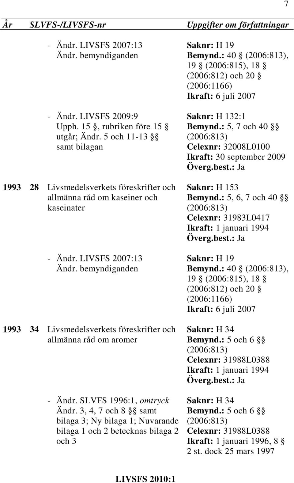 SLVFS 1996:1, omtryck Ändr. 3, 4, 7 och 8 samt bilaga 3; Ny bilaga 1; Nuvarande bilaga 1 och 2 betecknas bilaga 2 och 3 Bemynd.: 40, Saknr: H 132:1 Bemynd.