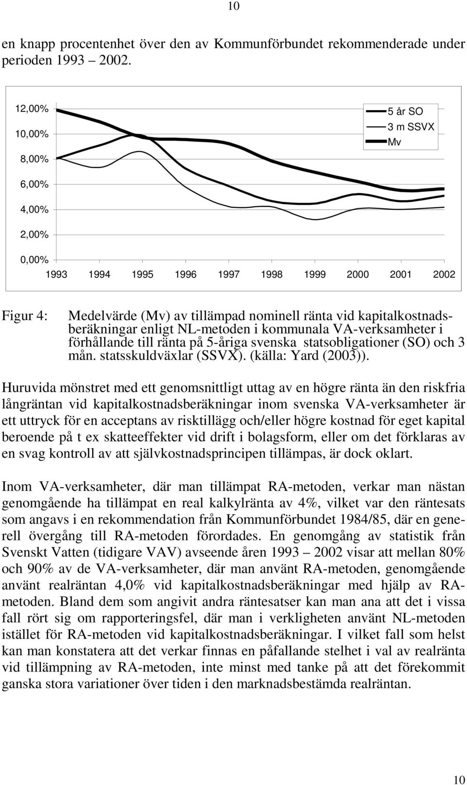 enligt NL-metoden i kommunala VA-verksamheter i förhållande till ränta på 5-åriga svenska statsobligationer (SO) och 3 mån. statsskuldväxlar (SSVX). (källa: Yard (2003)).