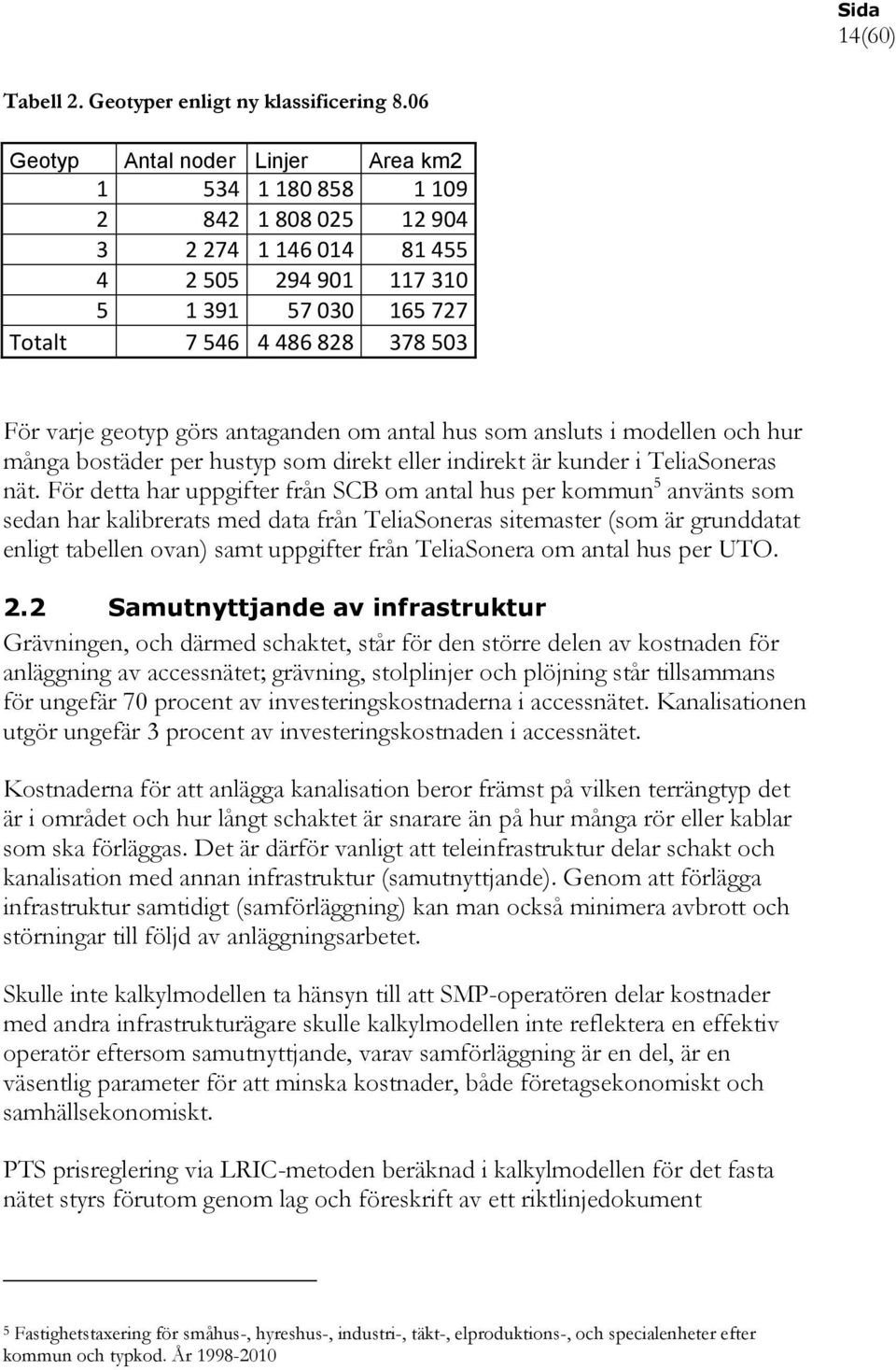 geotyp görs antaganden om antal hus som ansluts i modellen och hur många bostäder per hustyp som direkt eller indirekt är kunder i TeliaSoneras nät.