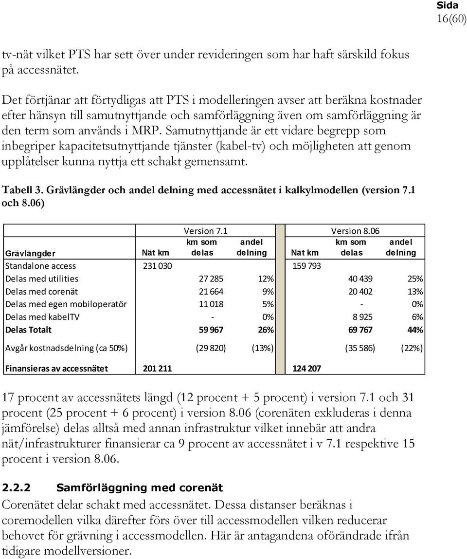 Samutnyttjande är ett vidare begrepp som inbegriper kapacitetsutnyttjande tjänster (kabel-tv) och möjligheten att genom upplåtelser kunna nyttja ett schakt gemensamt. Tabell 3.