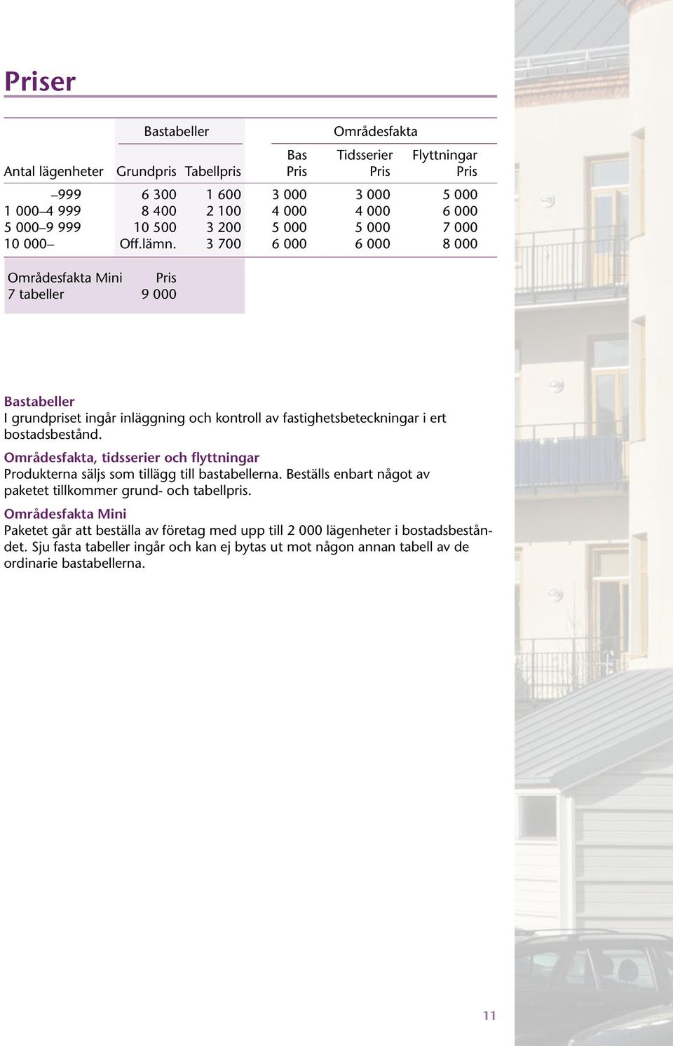 3 700 6 000 6 000 8 000 Områdesfakta Mini Pris 7 tabeller 9 000 Bastabeller I grundpriset ingår inläggning och kontroll av fastighetsbeteckningar i ert bostadsbestånd.