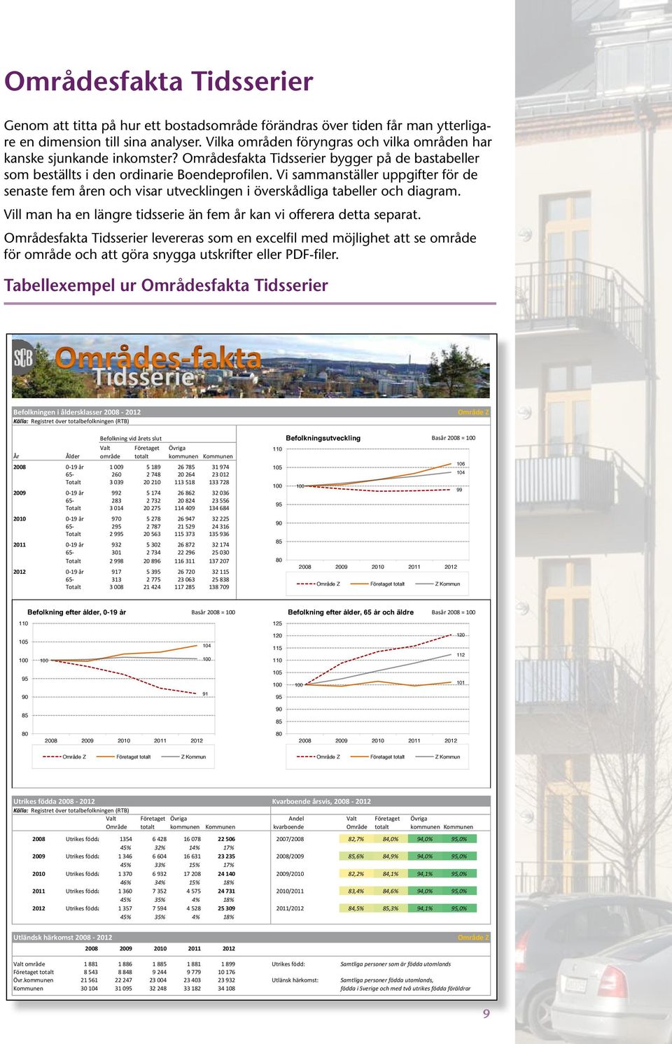 Vi sammanställer uppgifter för de senaste fem åren och visar utvecklingen i överskådliga tabeller och diagram. Vill man ha en längre tidsserie än fem år kan vi offerera detta separat.