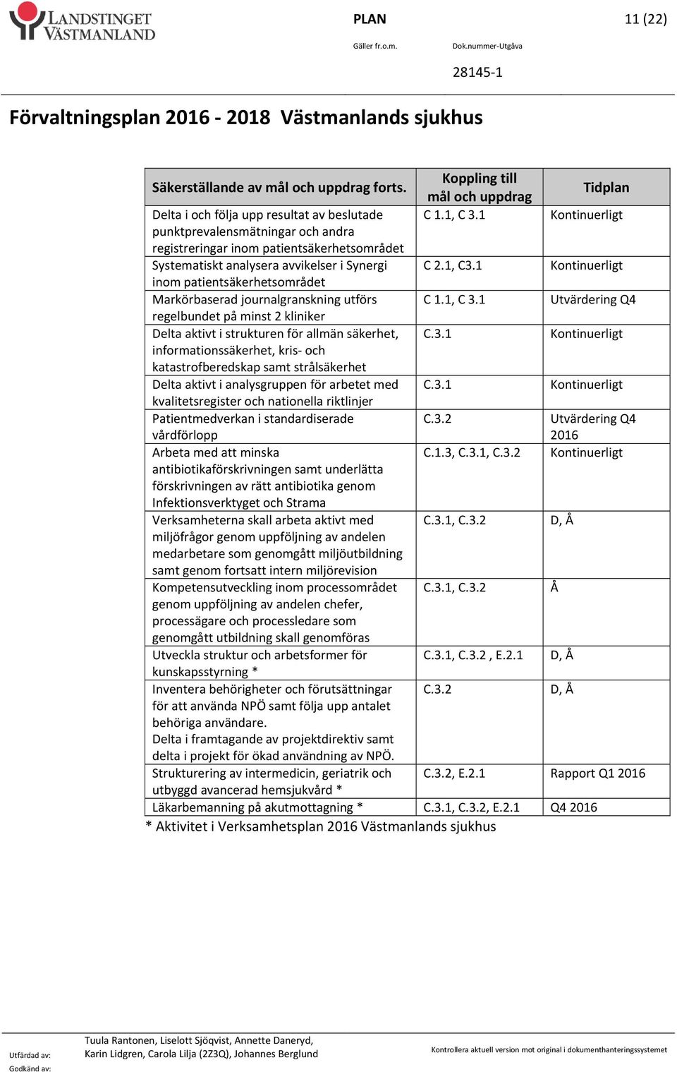 Markörbaserad journalgranskning utförs regelbundet på minst 2 kliniker Delta aktivt i strukturen för allmän säkerhet, informationssäkerhet, kris och katastrofberedskap samt strålsäkerhet Delta aktivt