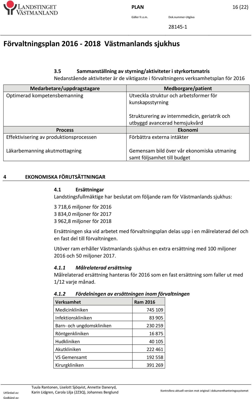 Medborgare/patient Utveckla struktur och arbetsformer för kunskapsstyrning Process Effektivisering av produktionsprocessen Läkarbemanning akutmottagning Strukturering av internmedicin, geriatrik och