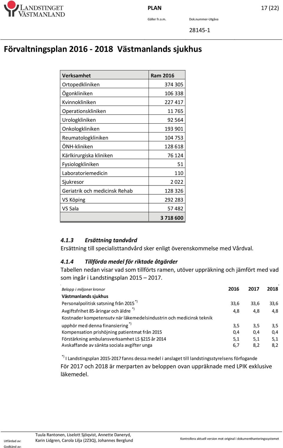 128 326 VS Köping 292 283 VS Sala 57 482 3 718 600 4.1.3 Ersättning tandvård Ersättning till specialisttandvård sker enligt överenskommelse med Vårdval. 4.1.4 Tillförda medel för riktade åtgärder Tabellen nedan visar vad som tillförts ramen, utöver uppräkning och jämfört med vad som ingår i Landstingsplan 2015 2017.