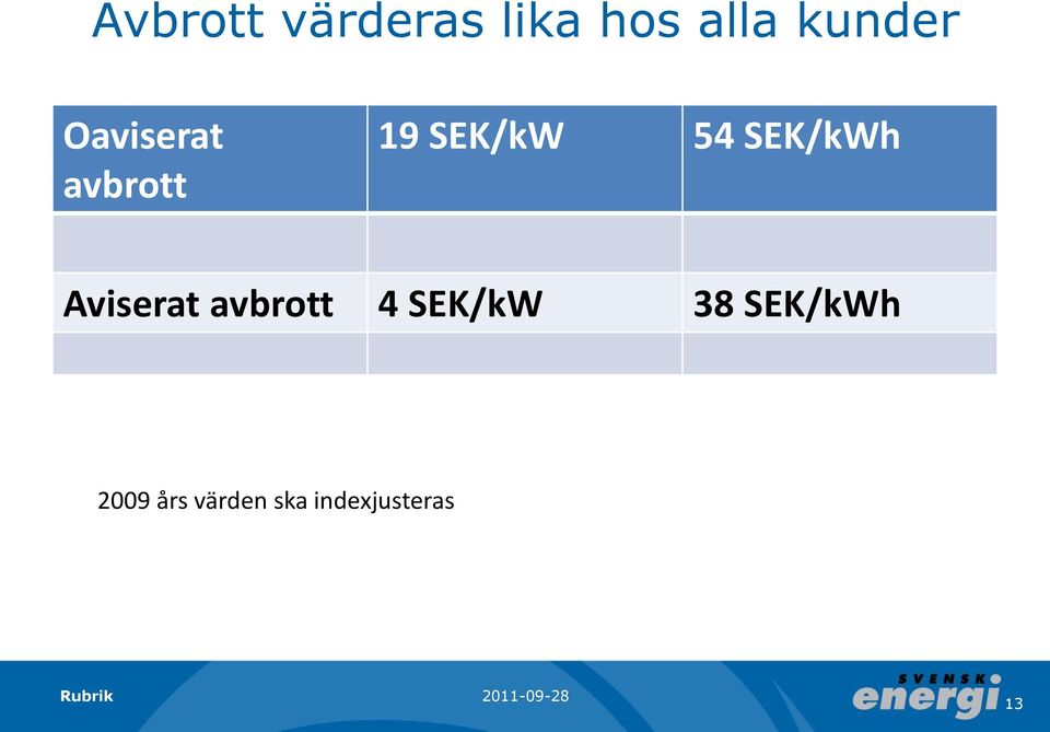 SEK/kWh Aviserat avbrott 4 SEK/kW 38