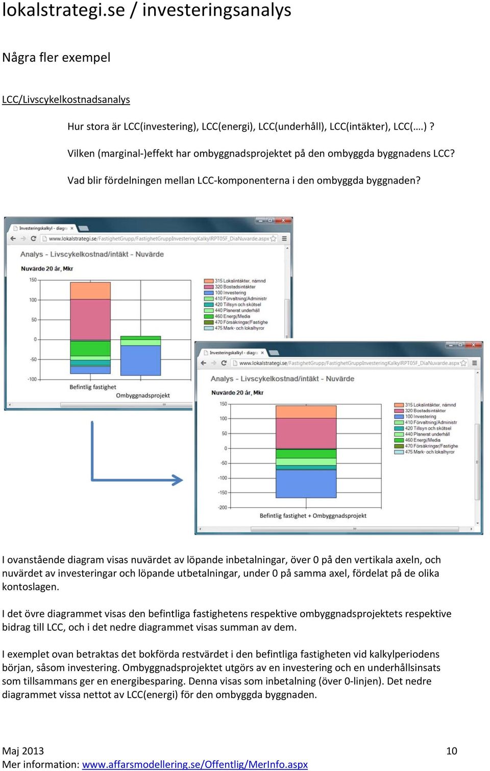 I ovanstående diagram visas nuvärdet av löpande inbetalningar, över 0 på den vertikala axeln, och nuvärdet av investeringar och löpande utbetalningar, under 0 på samma axel, fördelat på de olika