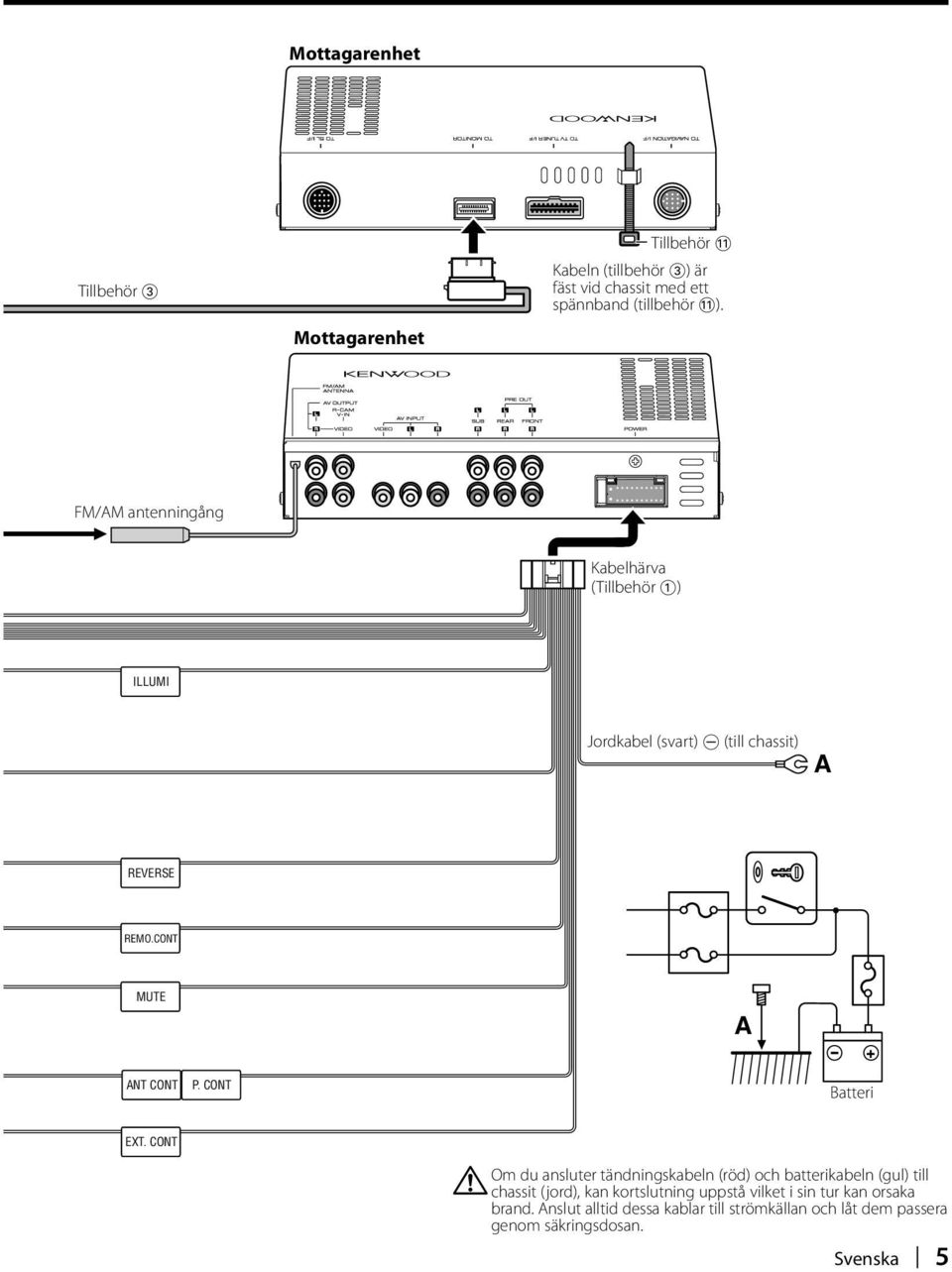 FM/AM antenningång Kabelhärva (Tillbehör 1) ILLUMI Jordkabel (svart) - (till chassit) A REVERSE REMO.CONT MUTE A ANT CONT P.