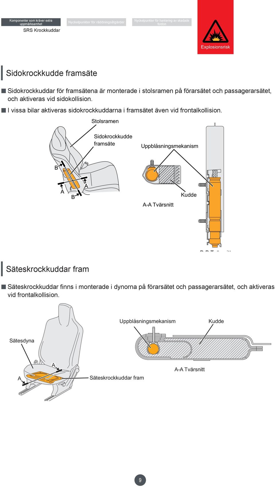 Stolsramen Sidokrockkudde framsäte Uppblåsningsmekanism Kudde A-A Tvärsnitt BBT ä itt Säteskrockkuddar fram Säteskrockkuddar fi nns i