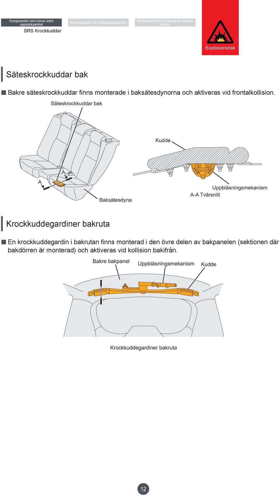 Säteskrockkuddar bak All other automotive electrical Kudde A A Baksätesdyna Uppblåsningsmekanism A-A Tvärsnitt