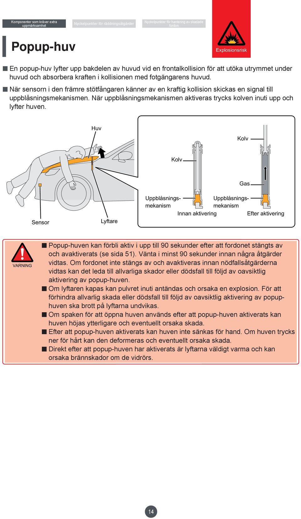 Huv All other automotive electrical Kolv Kolv Gas Sensor Lyftare Uppblåsningsmekanism Uppblåsningsmekanism Innan aktivering Efter aktivering VARNING Popup-huven kan förbli aktiv i upp till 90