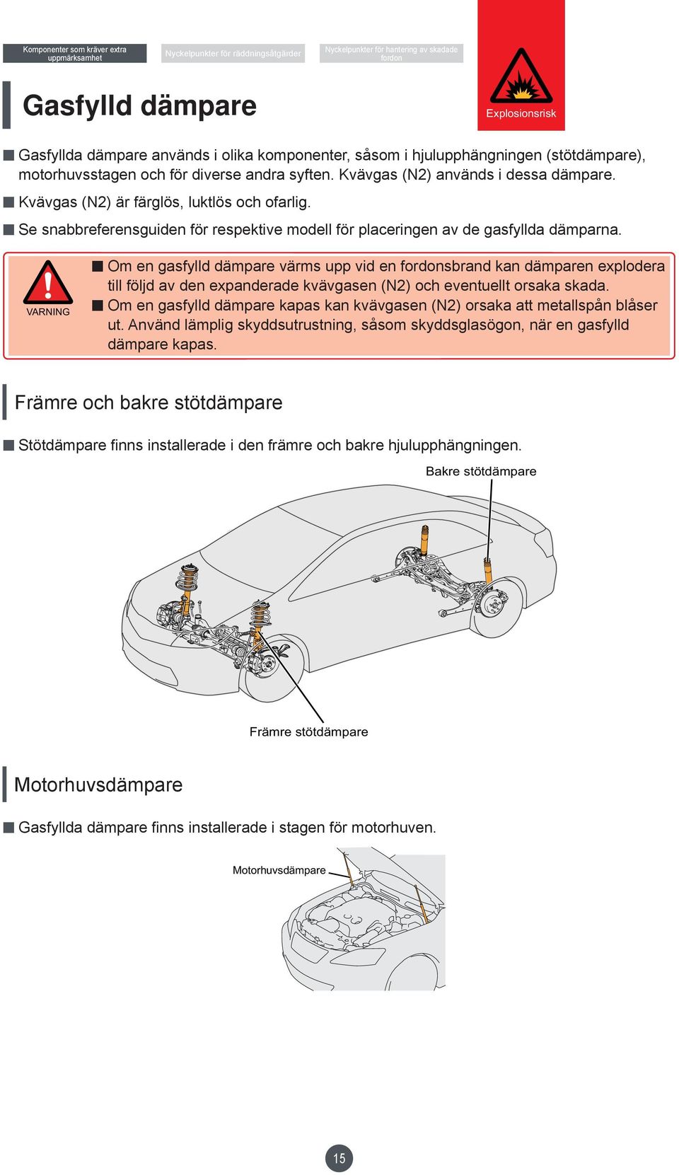 VARNING Om en gasfylld dämpare värms upp vid en sbrand kan dämparen explodera till följd av den expanderade kvävgasen (N2) och eventuellt orsaka skada.