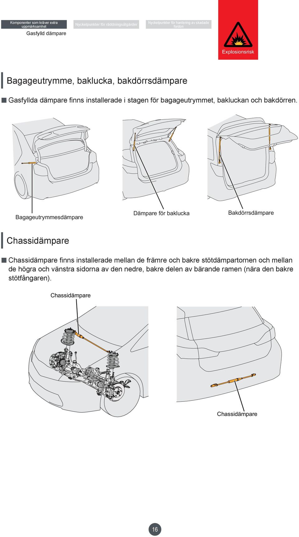 All other automotive electrical Bagageutrymmesdämpare Dämpare för baklucka Bakdörrsdämpare Chassidämpare Chassidämpare fi