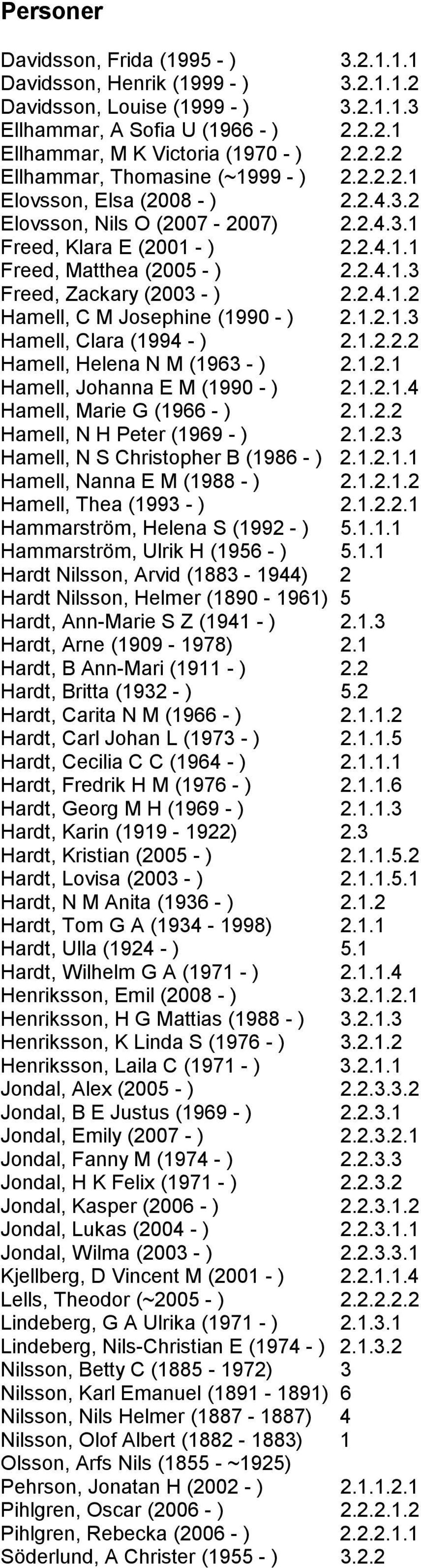 1.2.1.3 Hamell, Clara (1994 - ) 2.1.2.2.2 Hamell, Helena N M (1963 - ) 2.1.2.1 Hamell, Johanna E M (1990 - ) 2.1.2.1.4 Hamell, Marie G (1966 - ) 2.1.2.2 Hamell, N H Peter (1969 - ) 2.1.2.3 Hamell, N S Christopher B (1986 - ) 2.