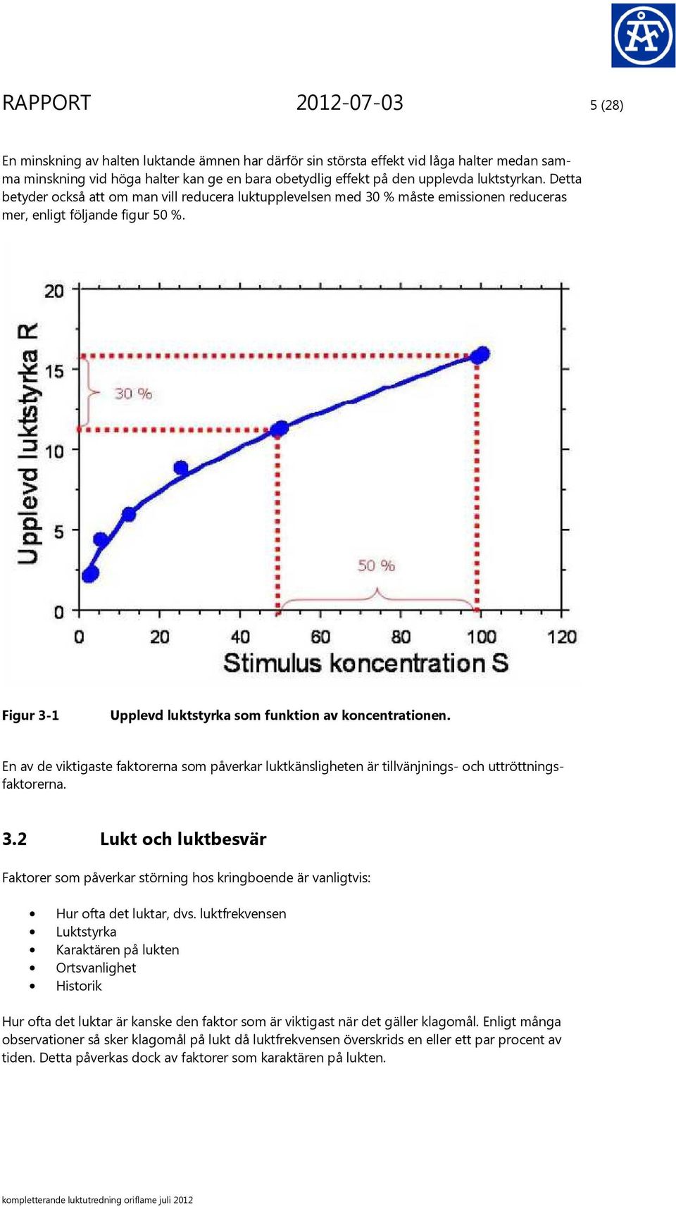 Figur 3-1 Upplevd luktstyrka som funktion av koncentrationen. En av de viktigaste faktorerna som påverkar luktkänsligheten är tillvänjnings- och uttröttningsfaktorerna. 3.2 Lukt och luktbesvär Faktorer som påverkar störning hos kringboende är vanligtvis: Hur ofta det luktar, dvs.