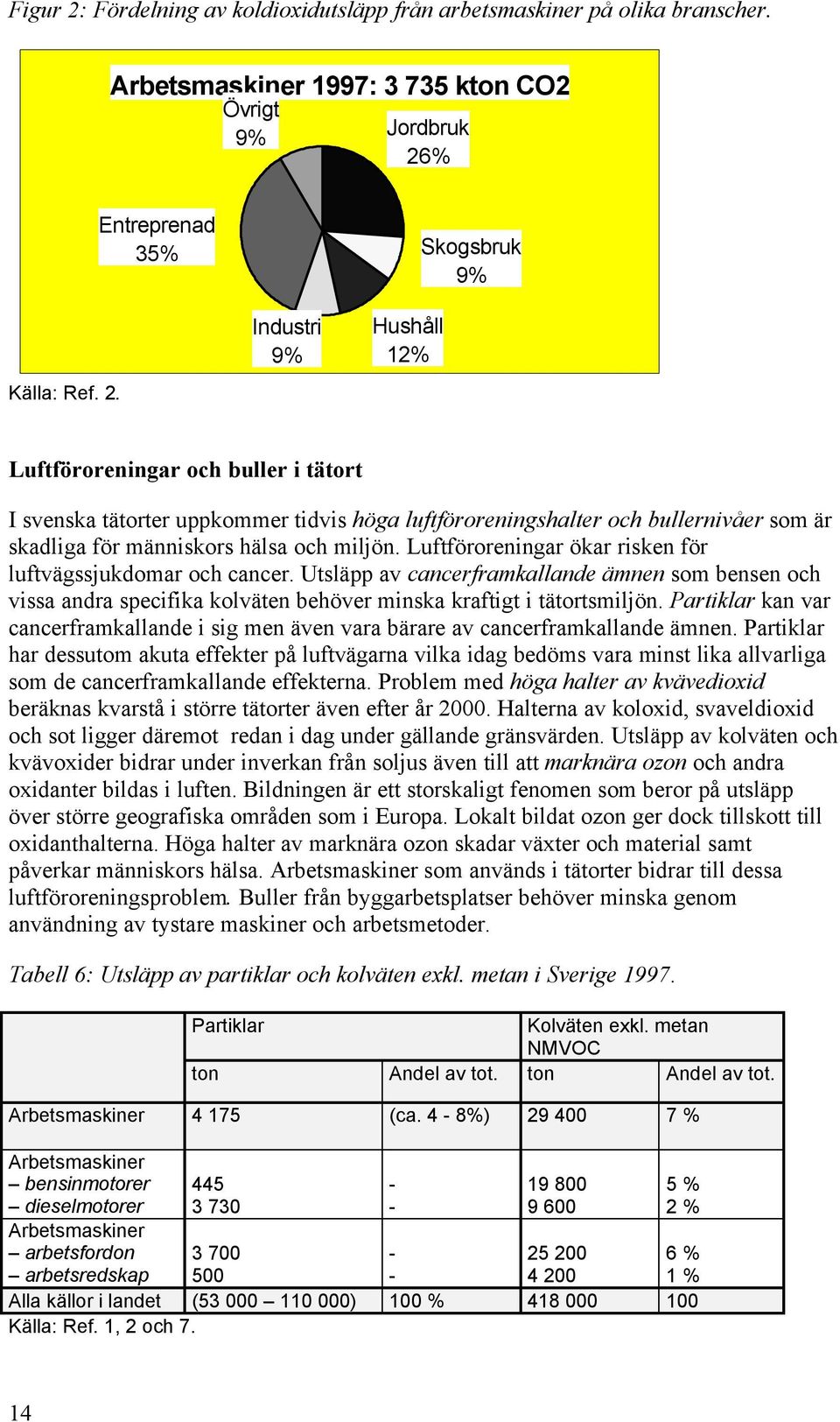 Partiklar kan var cancerframkallande i sig men även vara bärare av cancerframkallande ämnen.