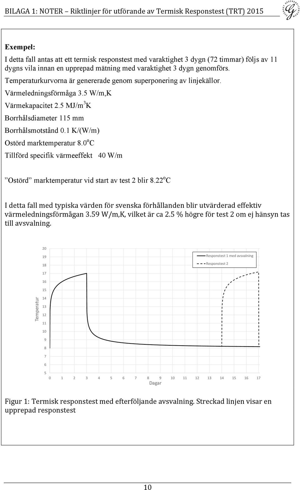 1 K/(W/m) Ostörd marktemperatur 8.0 o C Tillförd specifik värmeeffekt 40 W/m Ostörd marktemperatur vid start av test 2 blir 8.