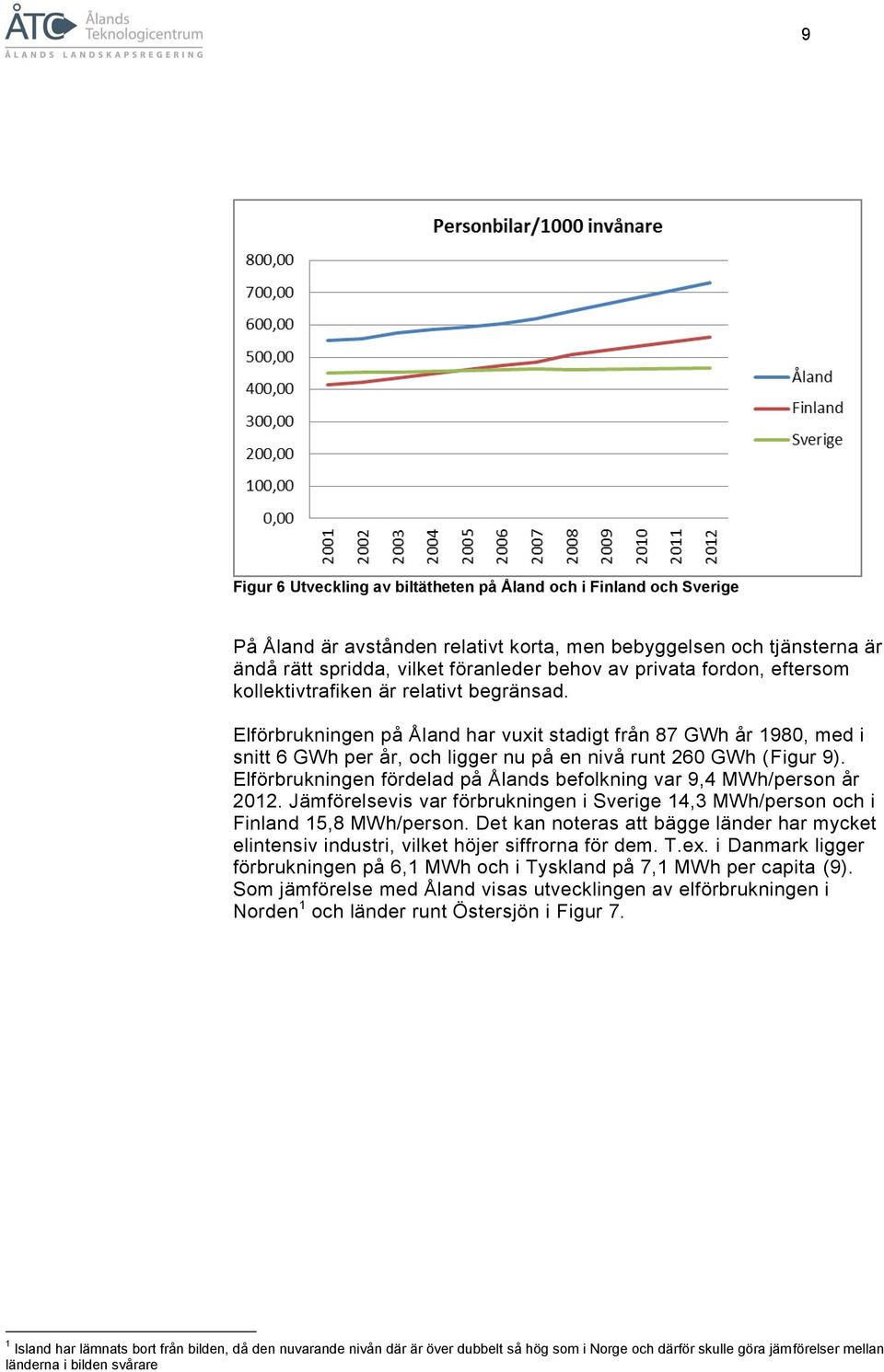 Elförbrukningen fördelad på Ålands befolkning var 9,4 MWh/person år 2012. Jämförelsevis var förbrukningen i Sverige 14,3 MWh/person och i Finland 15,8 MWh/person.