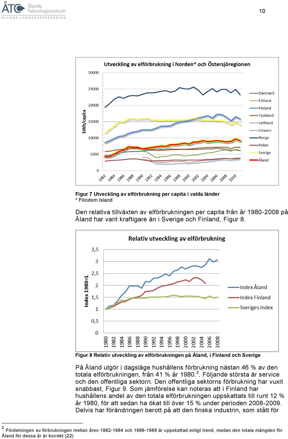 Figur 8 Relativ utveckling av elförbrukningen på Åland, i Finland och Sverige På Åland utgör i dagsläge hushållens förbrukning nästan 46 % av den totala elförbrukningen, från 41 % år 1980. 2.