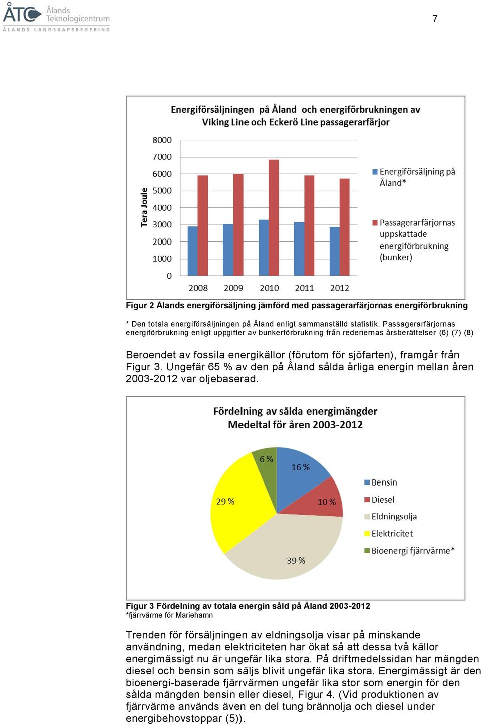 Ungefär 65 % av den på Åland sålda årliga energin mellan åren 2003-2012 var oljebaserad.
