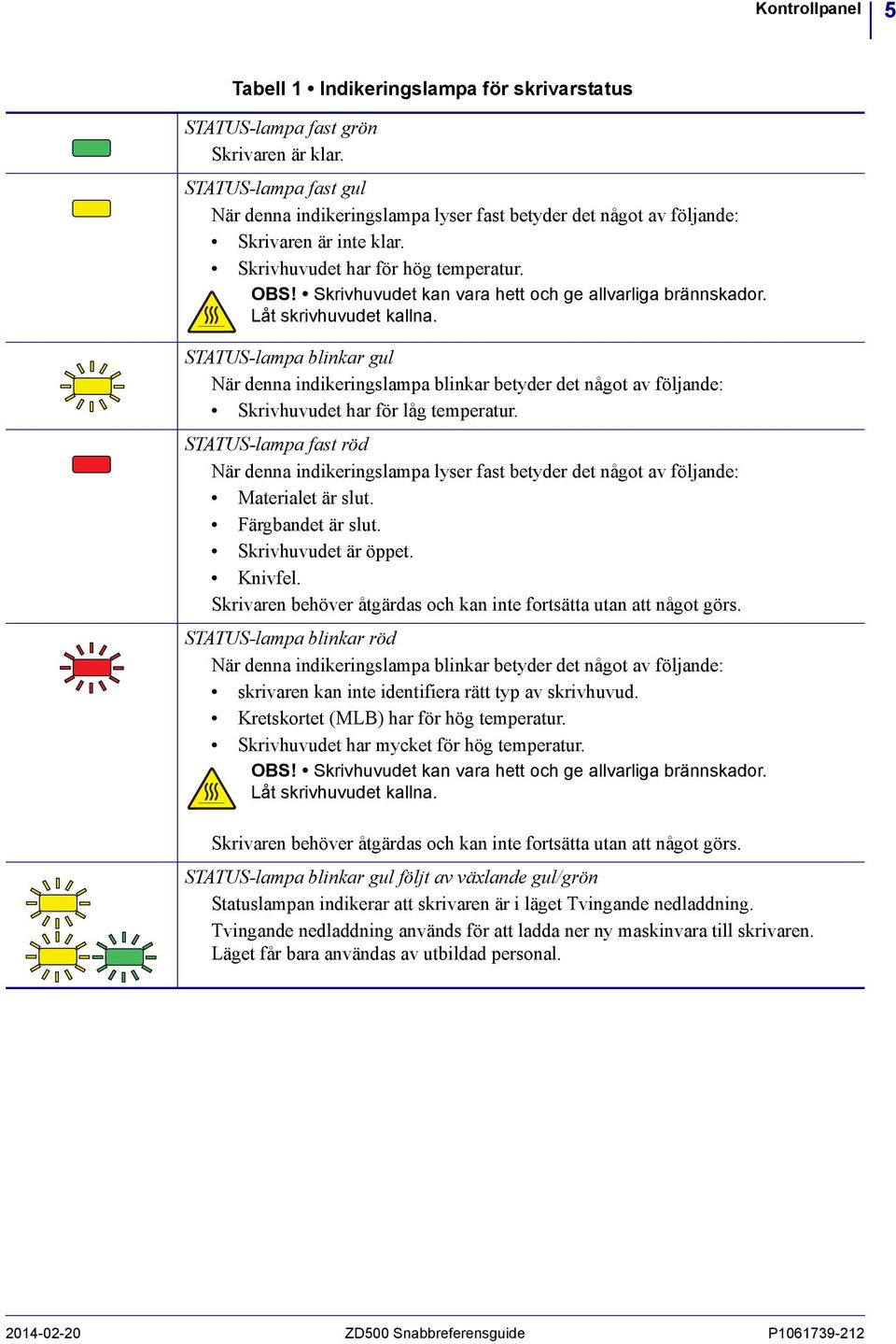 Skrivhuvudet kan vara hett och ge allvarliga brännskador. Låt skrivhuvudet kallna.