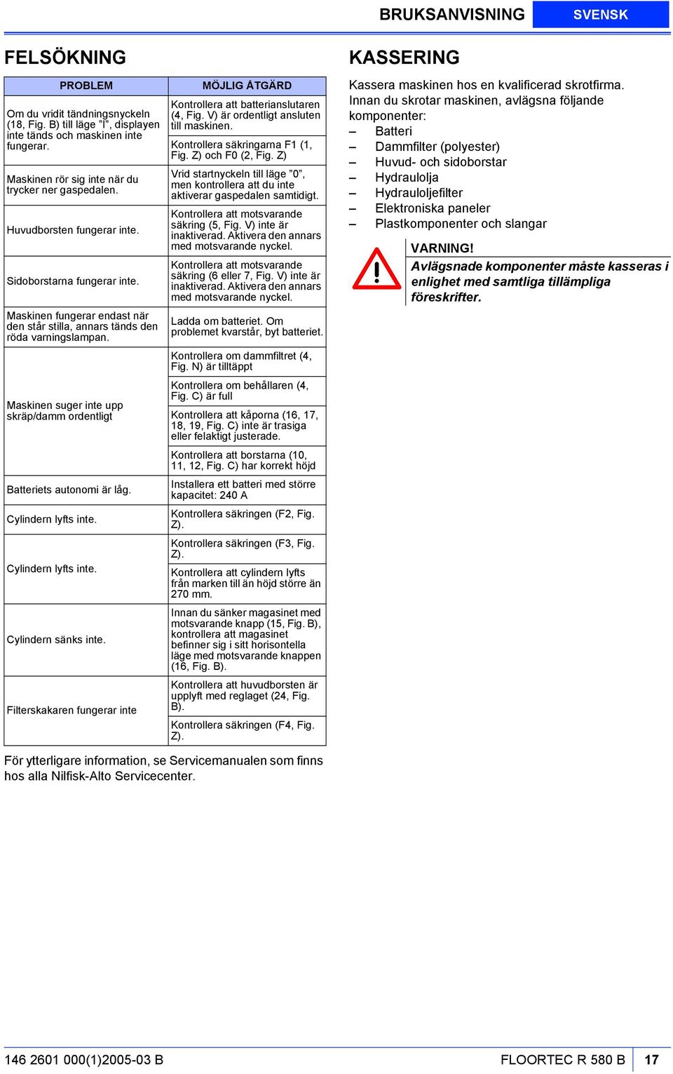 Maskinen suger inte upp skräp/damm ordentligt Batteriets autonomi är låg. Cylindern lyfts inte. Cylindern lyfts inte. Cylindern sänks inte.